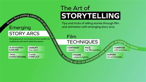 Maguc of storytelling